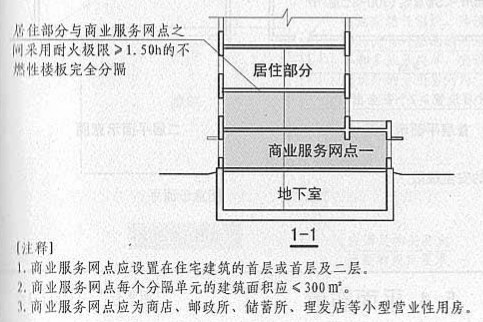 5. 4. 11  图示1  1-1