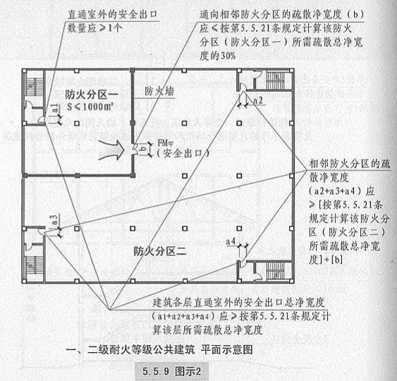 5. 5. 9  图示2