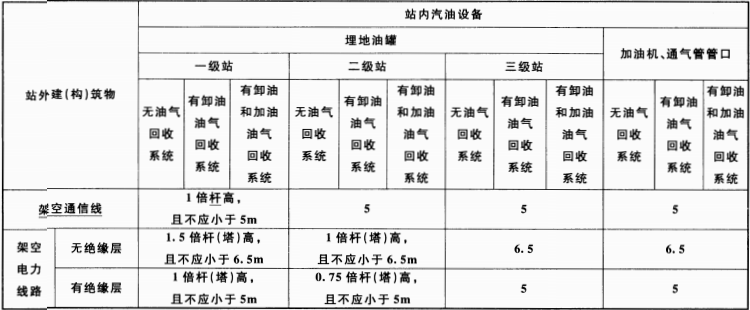 续表  4.0.4