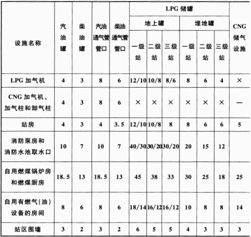 续表  5.0.13-1