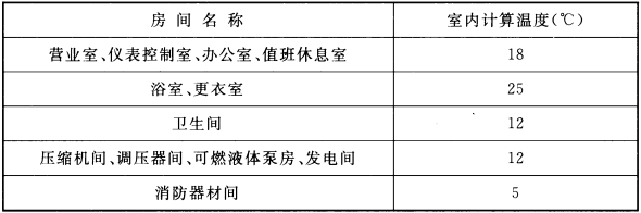 表 12.1.1  采暖房间的室内计算温度