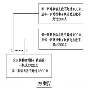 方案IV