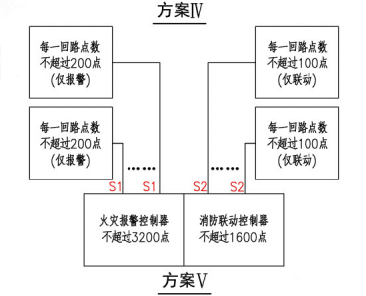 方案V