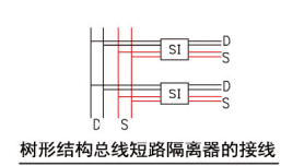 树形结构总线短路隔离器的接线