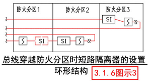 总线穿越防火分区时短路隔离器的设置环形结构