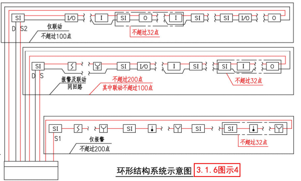 环形结构系统示意图