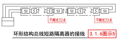 环形结构总线短路隔离器的接线