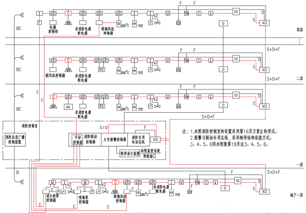 集中报警系统示例