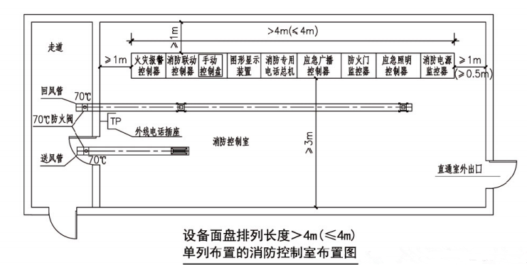 设备面盘排列长度﹥4m（≤4m）单列布置的消防控制室布置图