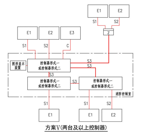 方案V（两台及以上控制器）