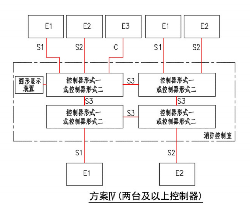 方案IV（两台及以上控制器）