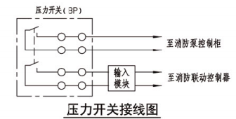 4.2.1 图示1  压力开关接线图