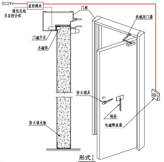 单开防火门监控系统安装图示（形式I）