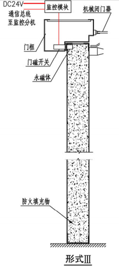 单开防火门监控系统安装图示（形式III）