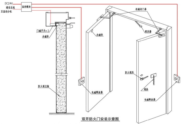 双开防火门安装示意图