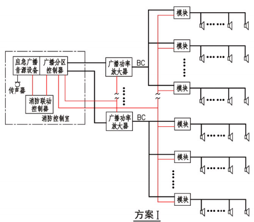 消防应急广播系统联动控制图示（方案I）