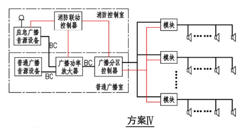 消防应急广播系统联动控制图示（方案IV）