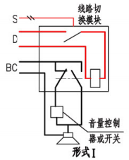 末端强制切换示意图（形式I）