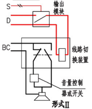 末端强制切换示意图（形式II）