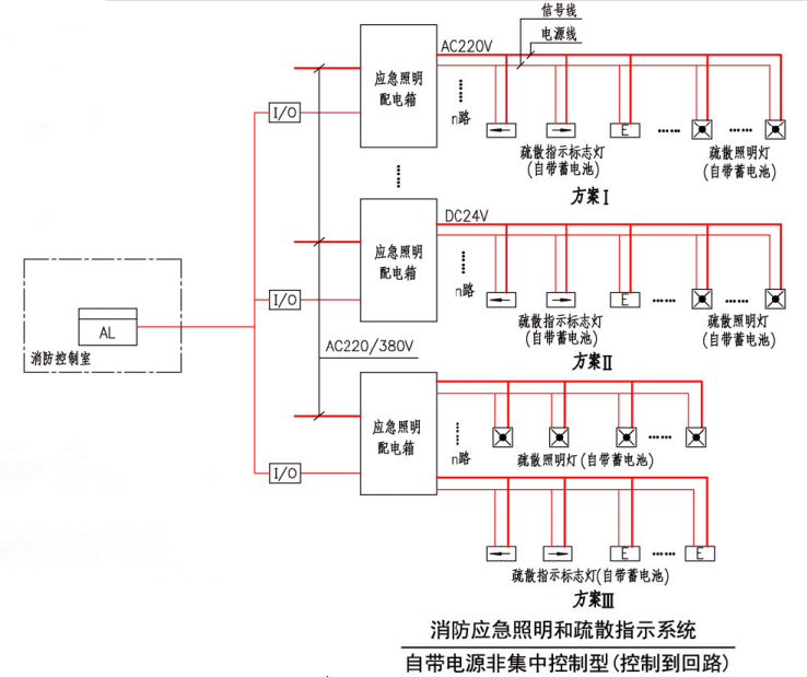 消防应急照明和疏散指示系统（自带电源非集中控制型（控制到回路））