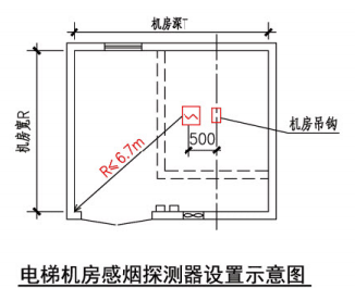 电梯机房感烟探测器设置示意图