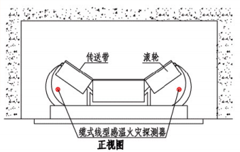 缆式线型感温火灾探测器在皮带输送装置上敷设示意图（正视图）