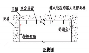 缆式线型感温火灾探测器在顶棚下方敷设示意图（正视图）