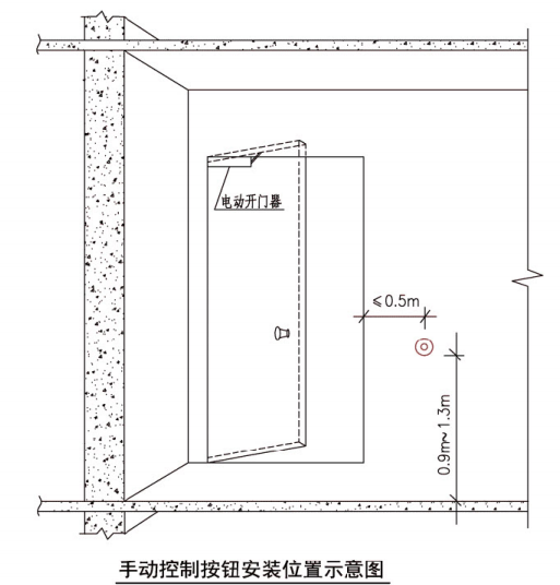 手动控制按钮安装位置示意图