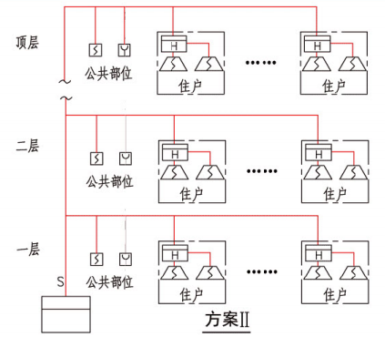 A类系统示意图（方案II）