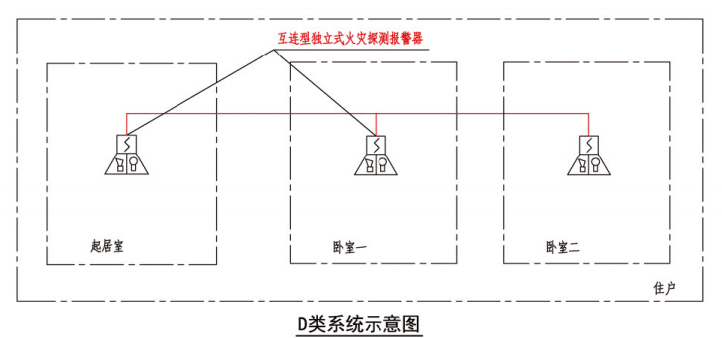 D类系统示意图