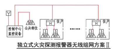 独立式火灾探测报警器无线组网方案II