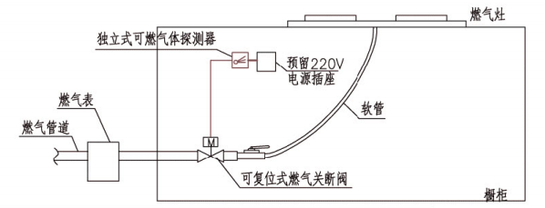 可燃气体探测器在橱柜中安装示意图