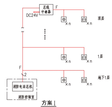 消防专用电话系统（方案I）