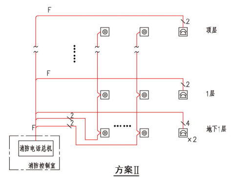 消防专用电话系统（方案II）