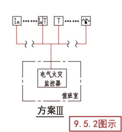 电气火灾监控系统示意图（方案III）