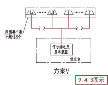 电气火灾监控系统示意图（方案V）