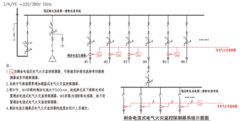 9.2图示  剩余电流式电气火灾监控探测器系统示意图