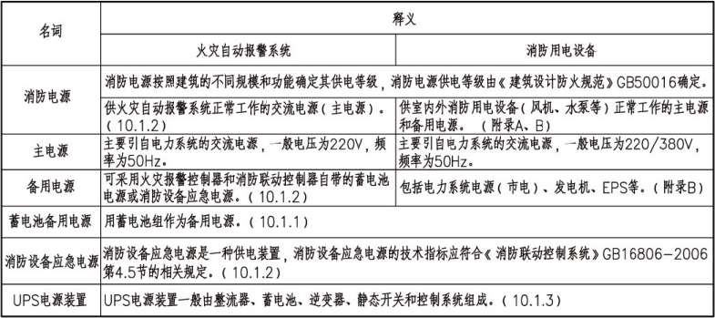 10.1图示1  火灾自动报警系统供电电源