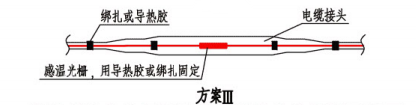 线型感温火灾探测器在电缆接头处敷设示意图（方案III）