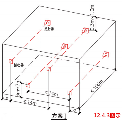 线型光束感烟火灾探测器安装于高度大于12m的空间场所示意图（方案I）