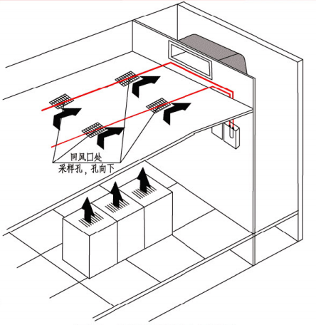 回风口处设置采样孔示意图