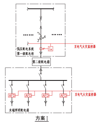 电气火灾监控系统用于保护高度大于12m空间场所的电气线路示意图（方案I）