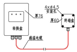 转换盒与终端盒连接示意图