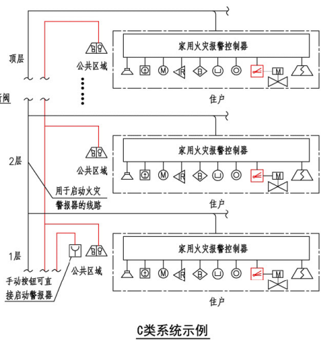 住宅建筑火灾自动报警系统示例（C类系统示例）