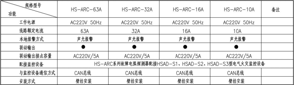 故障电弧探测器选型表