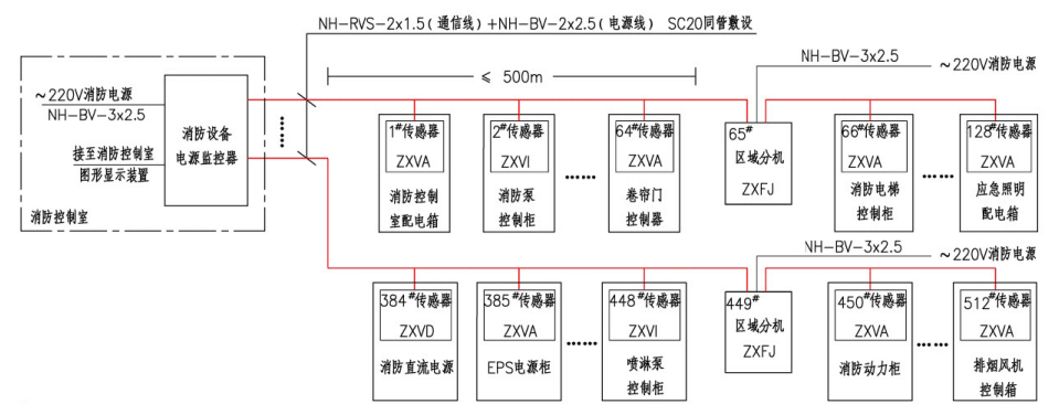 消防设备电源监控系统图