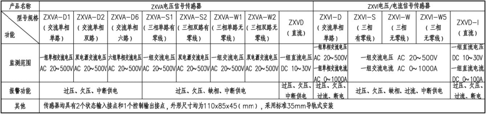 消防设备电源监控系统设备选型