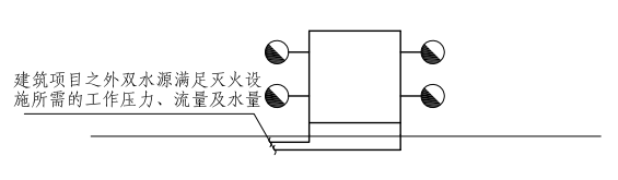 2.1.2图示  管网高压系统