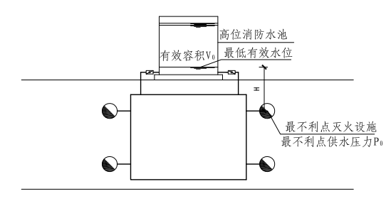 2.1.2图示  重力高压系统