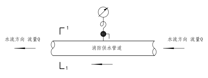 2.1.11、2.1.12图示  水压图示